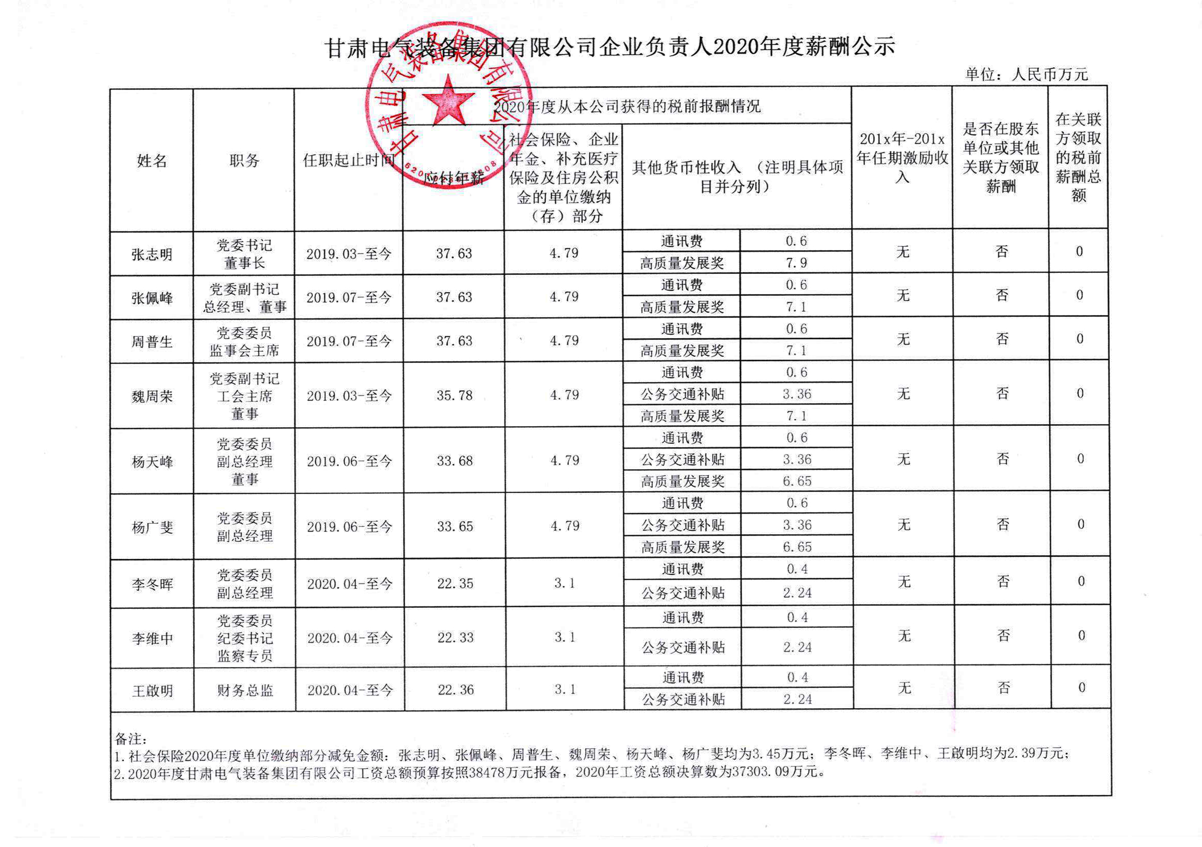 mg冰球突破企业认真人2020年度薪酬公示.jpg
